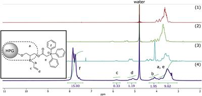 Formation of Monolithic Ion-Selective Transport Media Based on “Click” Cross-Linked Hyperbranched Polyglycerol